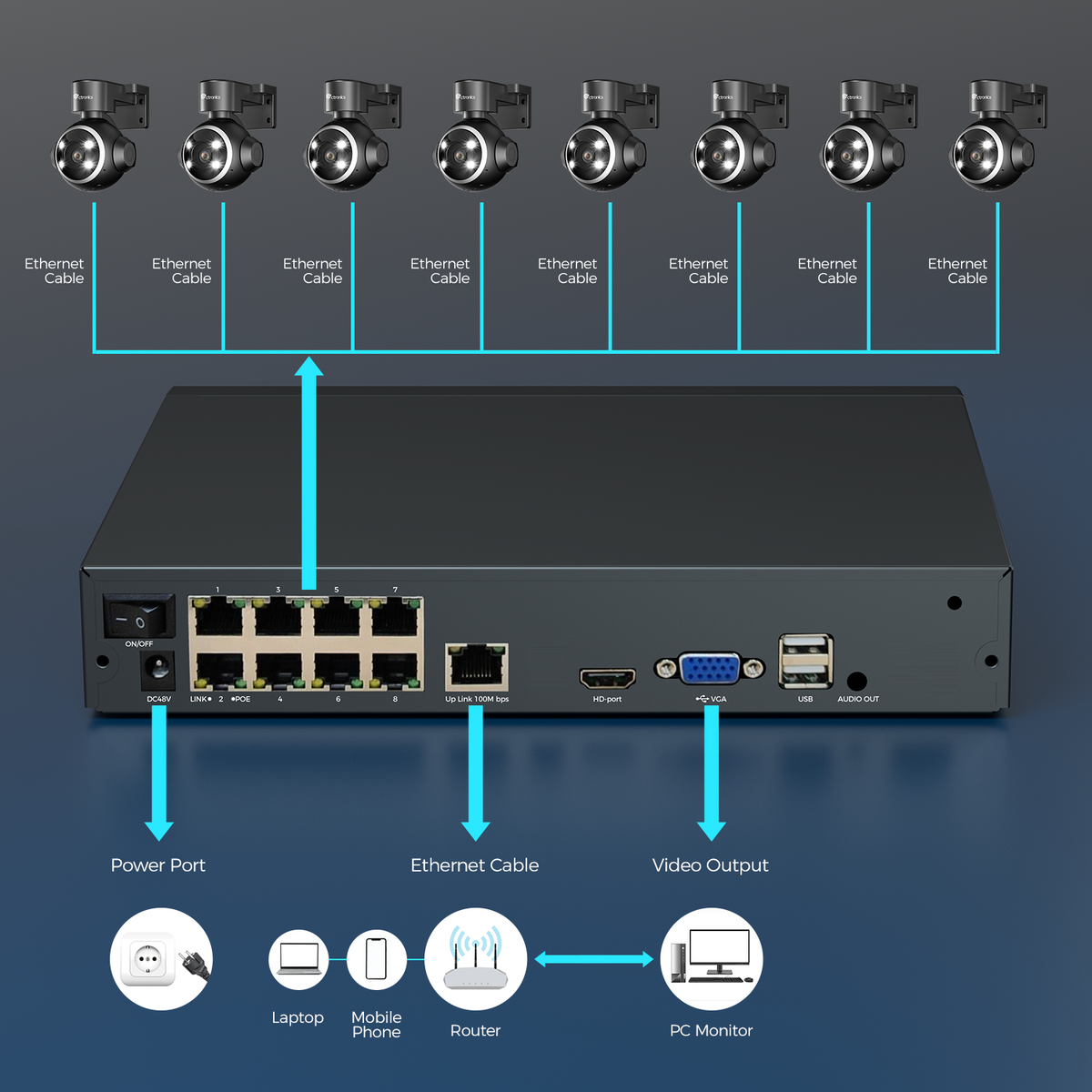 4X 8MP POE camera system with animal/vehicle/person detection, 8CH 2TB HDD NVR camera set with 24/7 video surveillance