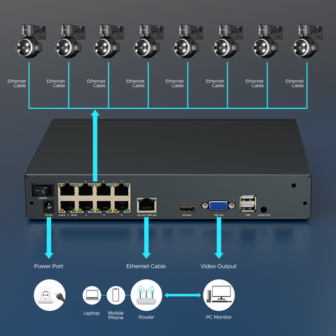 Sistema di telecamere POE 4X 8MP con rilevamento di animali/veicoli/persone, set di telecamere NVR HDD 8CH 2TB con videosorveglianza 24 ore su 24, 7 giorni su 7